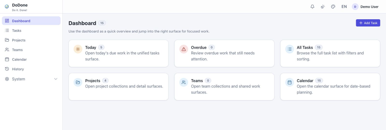 Current DoDone dashboard showing today, overdue tasks, all tasks, projects, teams and calendar cards.